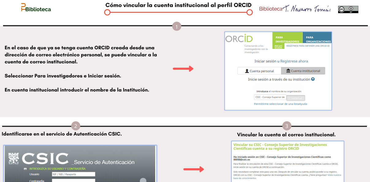 Vincular la cuenta institucional a ORCID